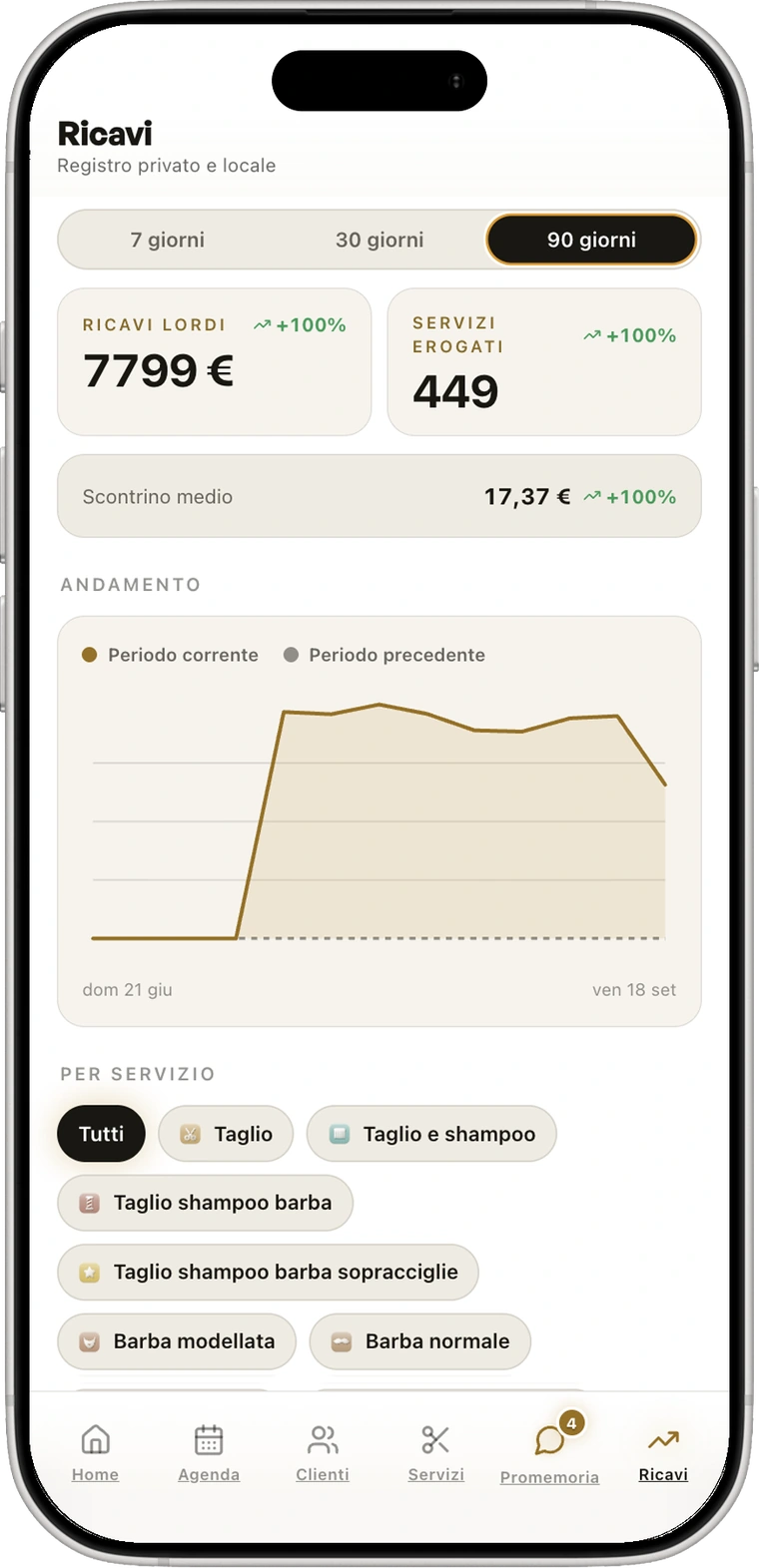 Nuova Immagine: private revenue log with the 90-day trend